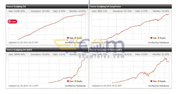 Forex Scalping EA MT4 Review