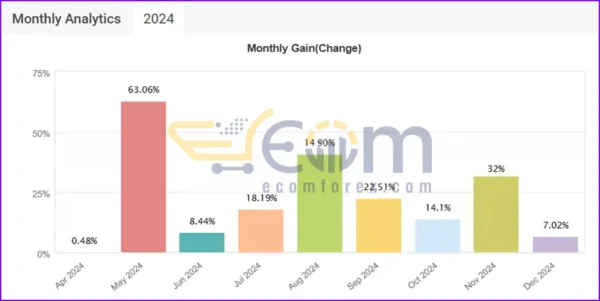 GPlus EA MT4 Live Results MyfxBook