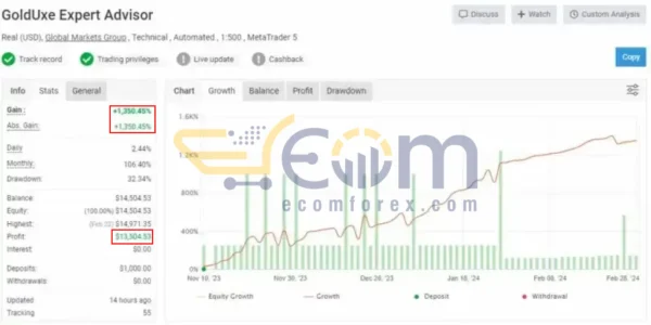 GoldUxeV2 EA MT4 Live Result MyfxBook
