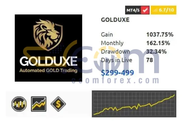 GoldUxeV2 EA MT4 Review