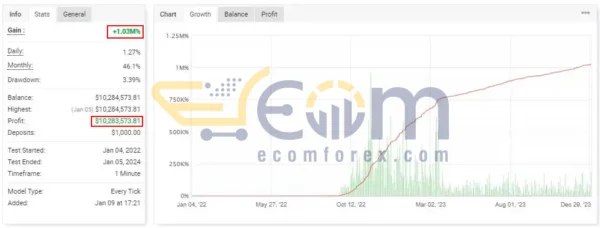 IS Light EA MT4 Live Result MyfxBook