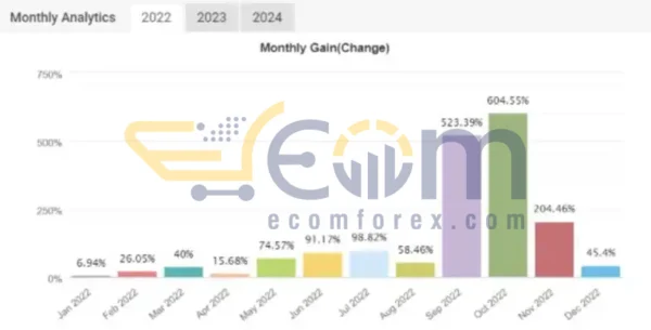IS Light EA MT4 Live Results MyfxBook
