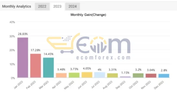IS Light EA MT4 Live Signal MyfxBook