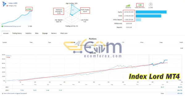 Index Lord MT4 Live Result