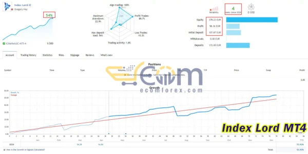 Index Lord MT4 Live Signal