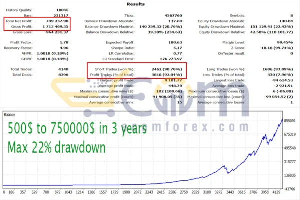 Luna AI PRO EA MT4 Backtest