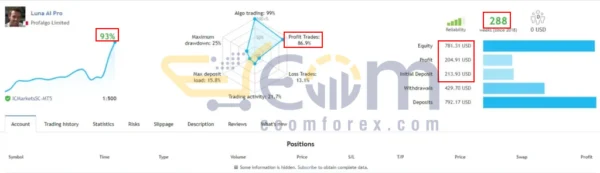 Luna AI PRO EA MT4 Live Result