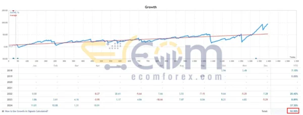 Luna AI PRO EA MT4 Live Signal