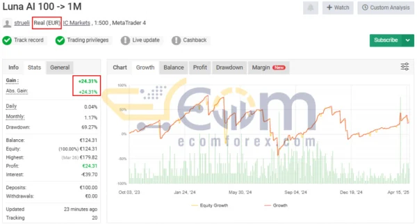 Luna AI PRO EA MT4 Live Signal MyfxBook