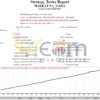 MAKKAT EA MT4 Backtest