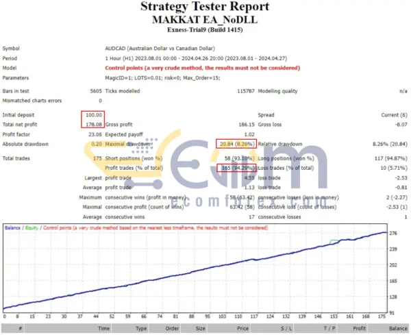 MAKKAT EA MT4 Backtest