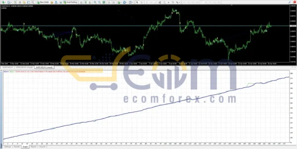 MAKKAT EA MT4 Backtests