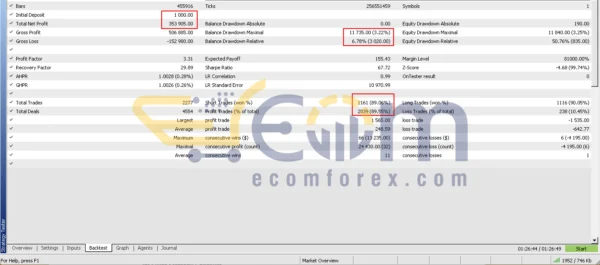Milli EA MT5 Backtest