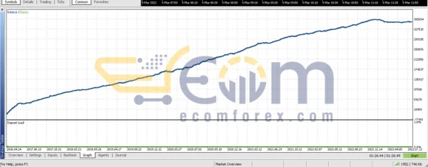 Milli EA MT5 Backtests