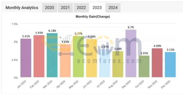 Money Maker Huracan EA MT4 Live Result MyfxBook