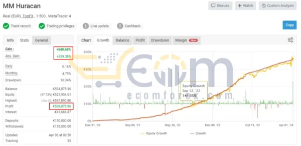 Money Maker Huracan EA MT4 Live Results MyfxBook