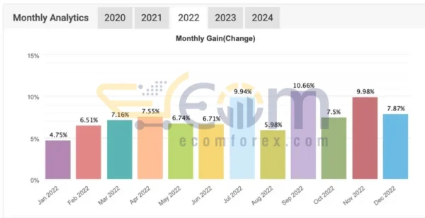 Money Maker Huracan EA MT4 Live Signal MyfxBook