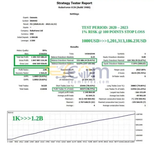 Osmosis MT5 Backtest