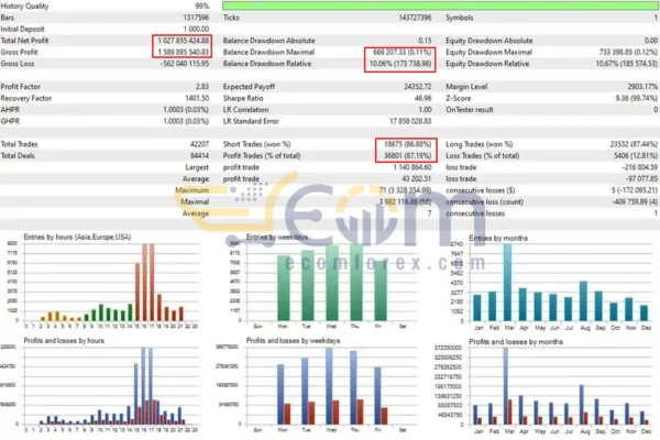 Osmosis MT5 Backtest Result