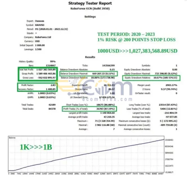 Osmosis MT5 Backtests