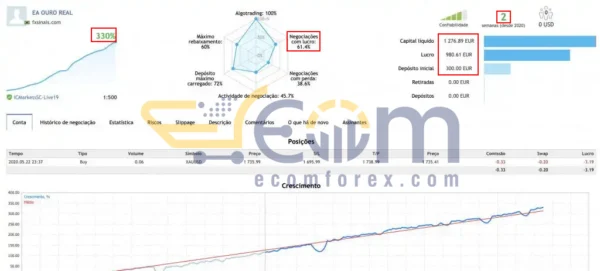 Ouro Hedge Scalping V3.0 Live Result
