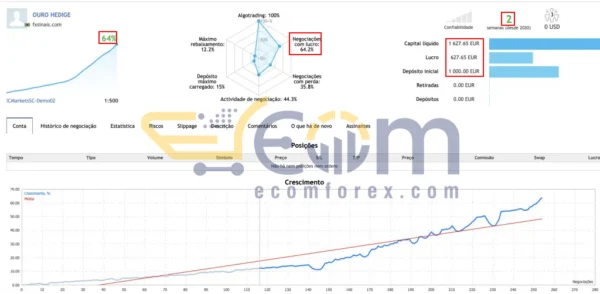 Ouro Hedge Scalping V3.0 Live Signal