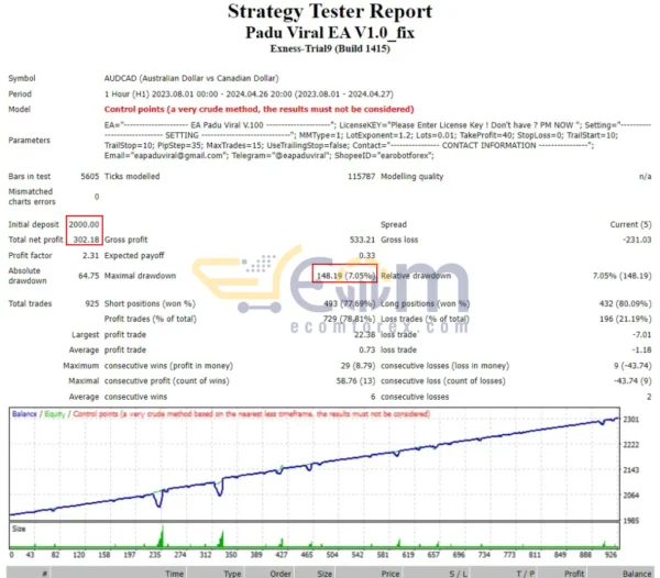 Padu Viral EA MT4 Backtest