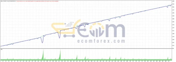 Padu Viral EA MT4 Reviews