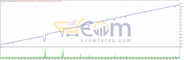 Padu Viral EA Review