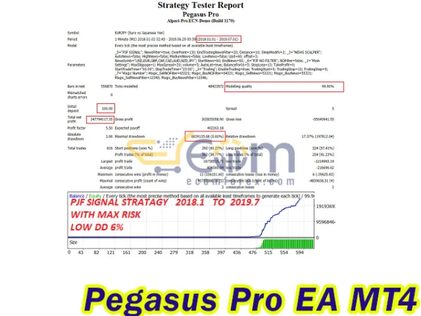Pegasus Pro EA MT4 Backtest