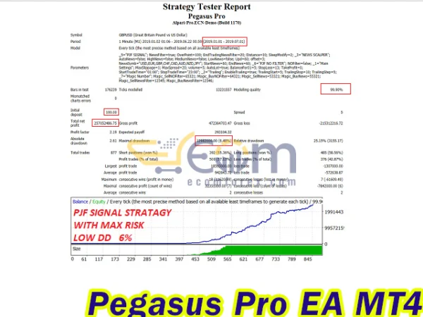 Pegasus Pro EA MT4 Backtests