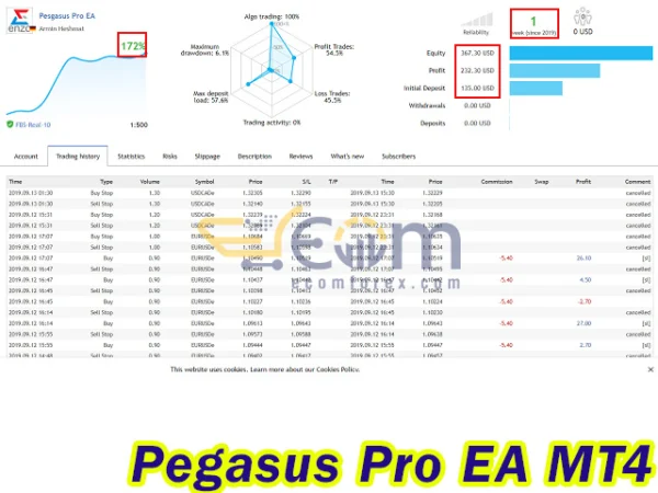 Pegasus Pro EA MT4 Live Result