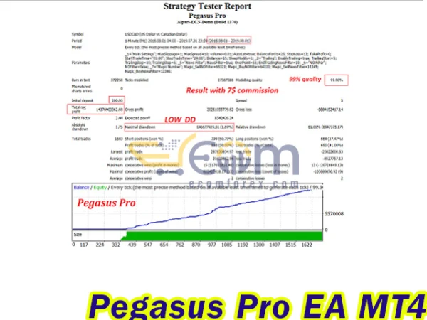 Pegasus Pro MT4 Backtest