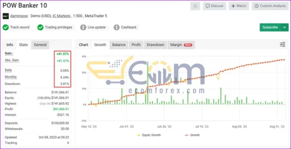 Pow Banker EA MT5 Live Signal MyfxBook