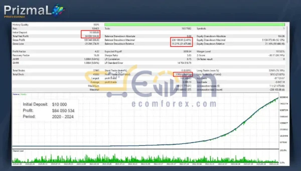 PrizmaL Pro MT5 Backtest