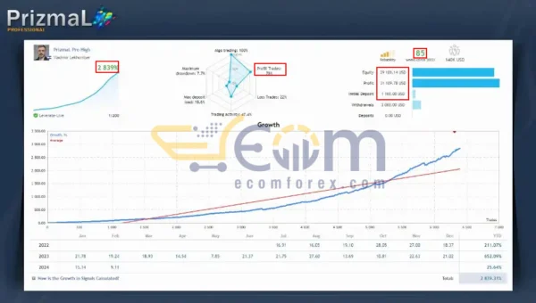 PrizmaL Pro MT5 Live Result
