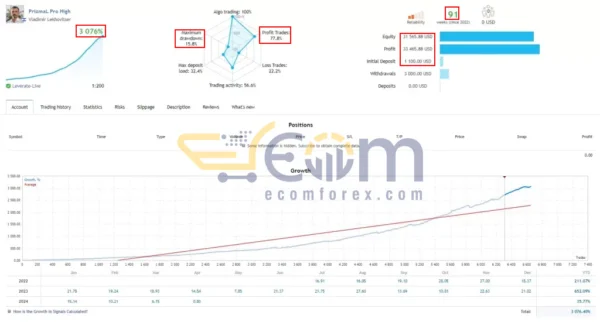 PrizmaL Pro MT5 Live Signal