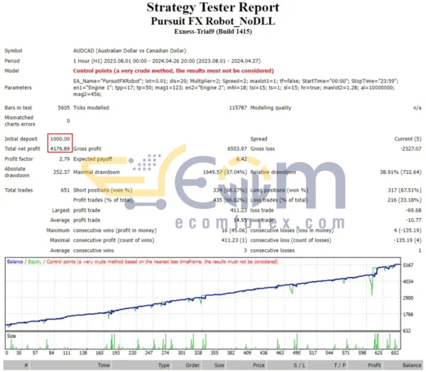 Pursuit FX Robot Backtest
