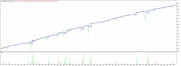 Pursuit FX Robot Backtests