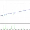 Pursuit FX Robot MT4 Backtests