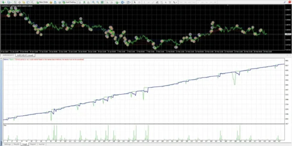 Pursuit FX Robot MT4 Review