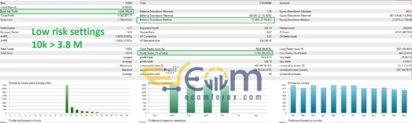 Quantum Emperor EA MT4 Backtest