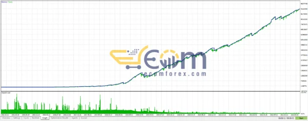 Quantum Emperor EA MT4 Backtest Performance