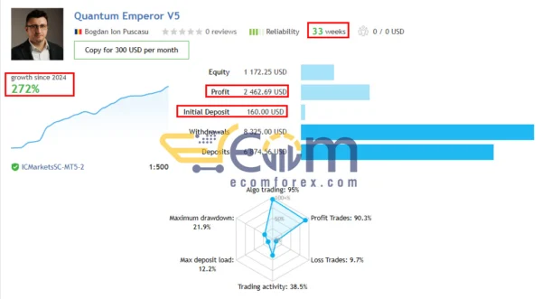 Quantum Emperor MT4 Live Signal