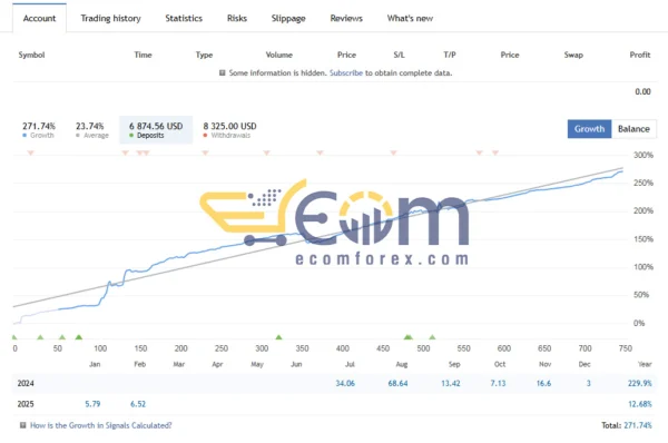 Quantum Emperor MT4 Signal