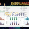 Quantum Gold Emperor EA MT4 Backtest