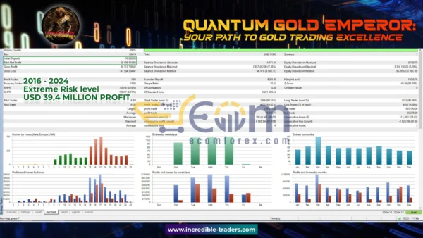Quantum Gold Emperor EA MT4 Backtest