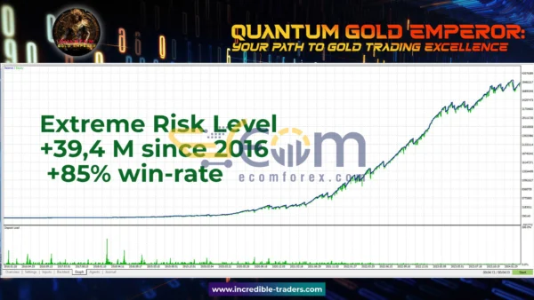 Quantum Gold Emperor EA MT4 Backtests
