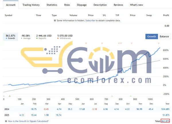 Quantum Gold Emperor EA MT4 Live Result
