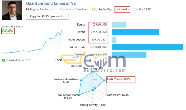 Quantum Gold Emperor EA MT4 Live Signal